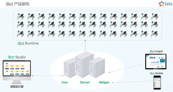 容智CEO柴亞團 iBot智能軟件機器人助推企業工作數字化轉型與數字文化創意融合