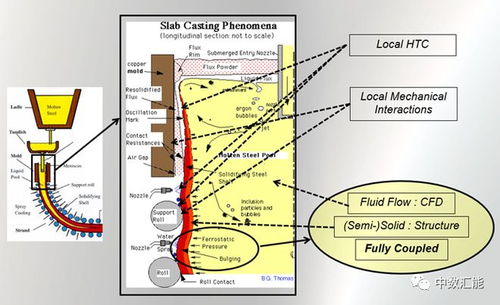 3D數(shù)字鑄造仿真軟件TherCAST 輕松打造完美鑄件的開(kāi)發(fā)利器
