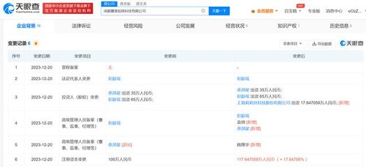 莉莉絲入股虛妄輪回游戲研發商，持股15%深化數字文化創意布局