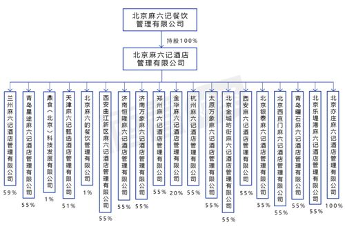 汪小菲的麻六記酒店 能“麻溜”做成嗎？酒店管理的機遇與挑戰