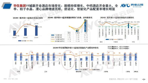 頭部酒管引領規?；录o元，智能馬桶成酒店體驗升級新焦點