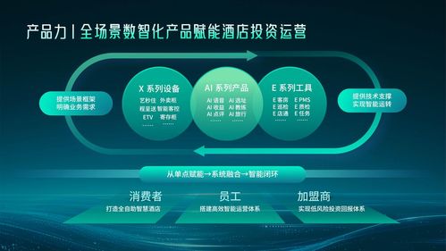 實力進階，構筑新高地 藝龍酒店科技躍升中旅飯協2025中國飯店集團排名TOP7